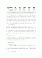 삼성반도체 경영전략 17페이지