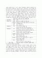 중국의 WTO 가입의 영향 11페이지