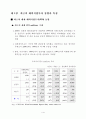 현대자동차 해외직접투자 3페이지