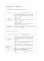 현대자동차 해외직접투자 10페이지