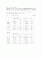 휴대폰 & 기업의 마케팅전략 3페이지
