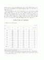 주한미군의 역할과 부담 5페이지