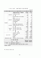 주한미군의 역할과 부담 16페이지