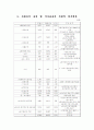 최저생계비의 허와 실 1페이지