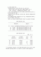 최저생계비의 허와 실 11페이지
