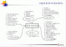 기술사기출 11페이지