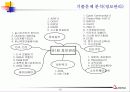 기술사기출 12페이지