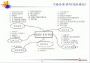 기술사기출 13페이지