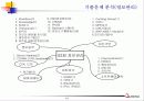 기술사기출 14페이지