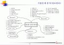 기술사기출 15페이지