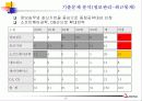 기술사기출 17페이지