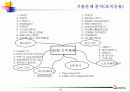 기술사기출 18페이지