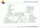 기술사기출 20페이지