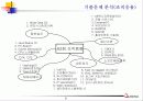 기술사기출 21페이지