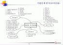 기술사기출 22페이지