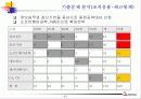 기술사기출 24페이지