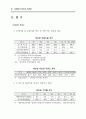 기업구조조정 현황 및 개선과제 13페이지