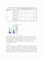대학생 쇼핑문화실태조사 (쇼핑몰 소비문화  신용카드 쇼핑 과소비) 14페이지