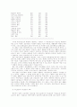 아동/청소년 그룹홈의 의의와 역할 6페이지