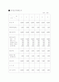 택배사업 14페이지