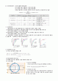 호흡색소와 산소해리곡선 2페이지