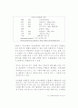 주택은행&국민은행의 합병 부당성 17페이지