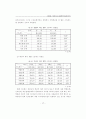 스트레스와 대처방식에 관한 연구 9페이지