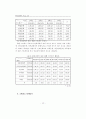 스트레스와 대처방식에 관한 연구 12페이지