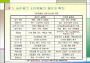 실버산업-레저타운 기획서 4페이지
