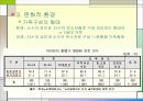 실버산업-레저타운 기획서 7페이지