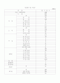 사회복지정의 4페이지