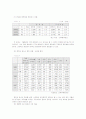 학교중퇴의 문제점과 대책 (청소년복지 청소년문제 비행청소년 청소년비행 7페이지