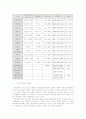 학교중퇴의 문제점과 대책 (청소년복지 청소년문제 비행청소년 청소년비행 24페이지