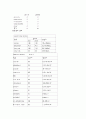 [간호대]자궁근종과 간호과정 3페이지