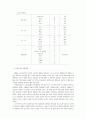 노인복지시설의 호스피스 서비스 실태 11페이지