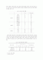 노인복지시설의 호스피스 서비스 실태 12페이지