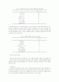 노인복지시설의 호스피스 서비스 실태 16페이지