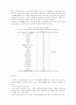 노인복지시설의 호스피스 서비스 실태 18페이지