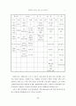 초등학교 미술사 교육 연구 5페이지