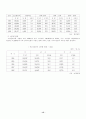 청소년  비행 (비행청소년 청소년비행 청소년문제 청소년복지 15페이지
