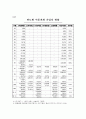 휴대폰을 이용한 마케팅전략 : 이동통신 핸드폰 4페이지