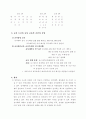 교사 훈련 프로그램 15페이지