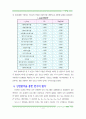 은행부실예측 - 로짓분석 조사방법론 8페이지