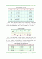 은행부실예측 - 로짓분석 조사방법론 10페이지