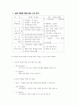 학습 진행안 구성 4페이지