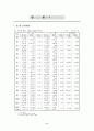 중국 WTO가입에 따른 영향과 대응방안 (국제무역 무역통산 국제경영 2페이지