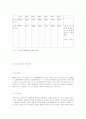 골프에 대해서.. 18페이지