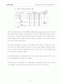 [국제마케팅] 베트남의 외국기업 진출환경 분석 9페이지