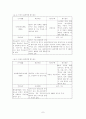 환경영향평가제도의 개선방향 7페이지