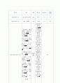 [환경]오존층과 산성비 7페이지